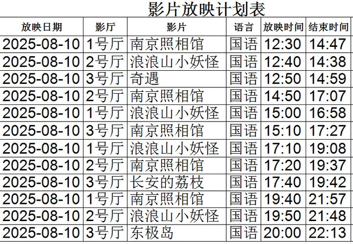 五彩城电影院今日影讯 | 最新排片表、热门电影推荐及场次查询